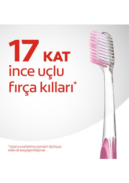 Mikro İnce Hassas Diş Eti Bakımı Diş Fırçası Extra Yumuşak 1+1