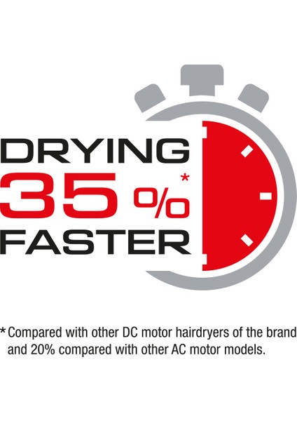 Sxj 8701 Swıss Sılent Jet 2200W Fön-Saç Kurutma Makinesi fırsatları