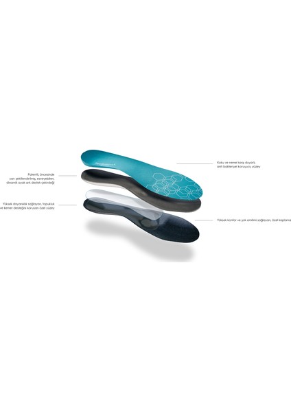 Quickfit Balance Ortopedik Tabanlık modelleri