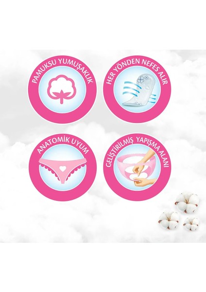 Günlük Parfümsüz Ped Her Gün Ferahlık 20'li x 24 Adet fırsatları