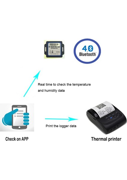 Bluetooth Sıcaklık Ve Nem Datalogger