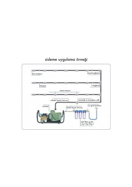 Serinletme - Nemlendirme - T Bağlantısı Taşıyıcı Yüksek Basınç Hortumu 3/8 İnç