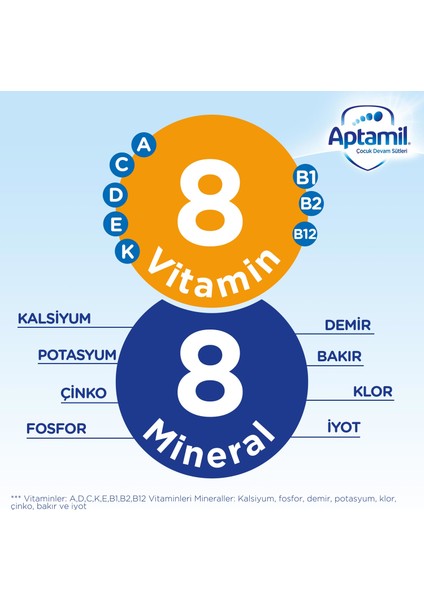 Çocuk Devam Sütü İçime Hazır 200 ml 1 Yaş+