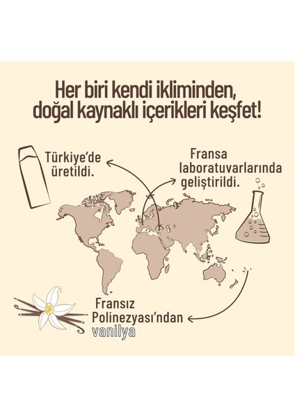 Ipek Duş Jeli Vanilya Özlü 400 ml fırsatları