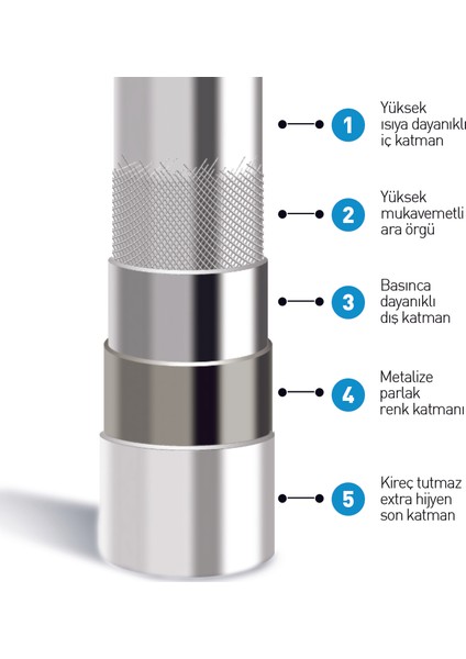Revona Mafsallı Duş Sistemi