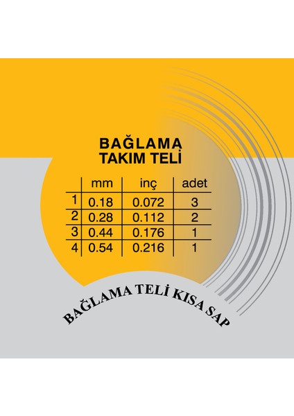 Saz Teli 0.18