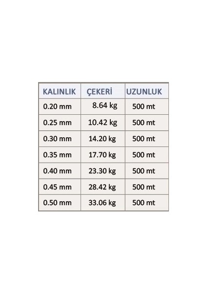 Force Sazan Yayın Turna Alabalık Misinası 500 mt Yeşil