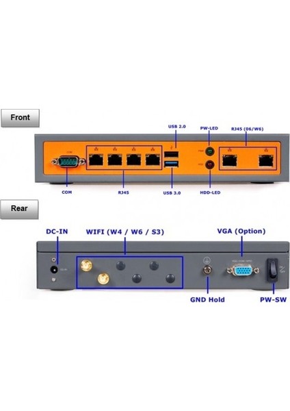 Jetway F533 Orange 6x Intel Glan Firewall Pc - Güvenlik Duvarı Cihazı fiyatları