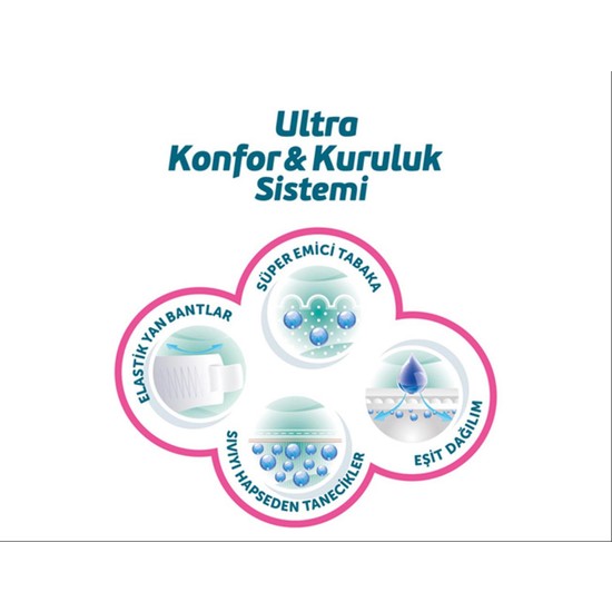 Önlem Avantaj Paket Bebek Bezi 4 Beden Maxi 714 kg 216LI Önlem Avantaj Paket Bebek Bezi 4 Beden Maxi 714 kg 216LI