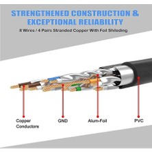 Wozlo 30 mt Cat7 Patch Kablo - Cat 7 Stp Ethernet Network Internet Kablosu - 10GBPS RJ45 Cat 7 Kablo