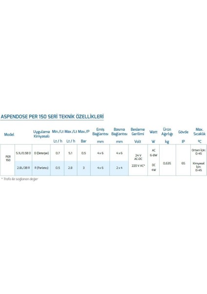 Aspendose PER150 Bulaşık Makineleri Için Çift Kafalı Dozaj Pompası