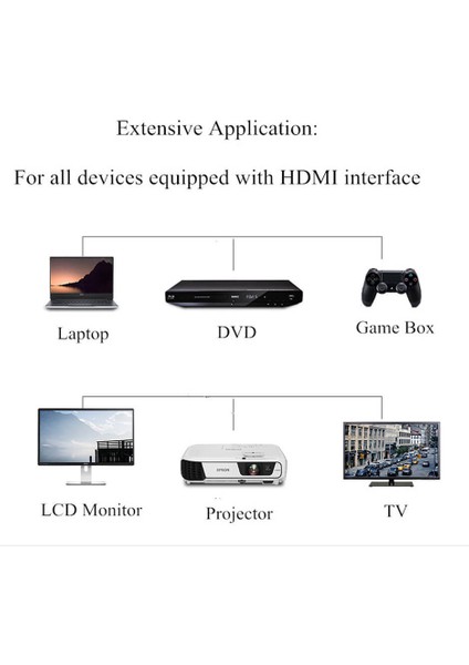 5mt HDMI 2.1 Kablo Premium 8K@60Hz, 4K@120Hz, 4K@60Hz, 48GBPS Ultra Hd Ps4 Ps5 HDMI Kablosu