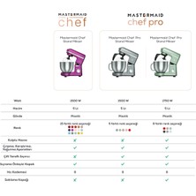 Karaca Mastermaid Chef Pro Çift Kollu Mutfak Şefi 1500 W Soft Cream