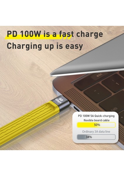 iPhone 15 Serisi Pd 100W Hızlı Şarj 10 Gbps Type-C-Type-C Fpc Yumuşak Veri Kablosu, Kablo Uzunluğu: 13,8 cm (Yurt Dışından) fiyatları