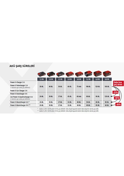 18V 5-8 Multiamper Plus Akü & 6 Ah X-Boot Hızlı Şarj Cihazı