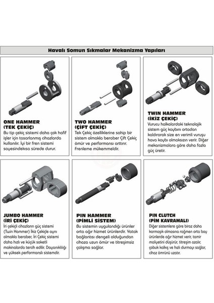 Gison GW15B Havalı Somun Sıkma 312 Nm 1/2"
