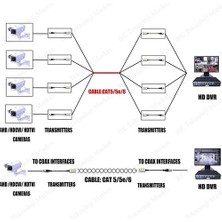 Jbox Cctv Kamera Bnc Dişi Video Balun Kamera Kablosu