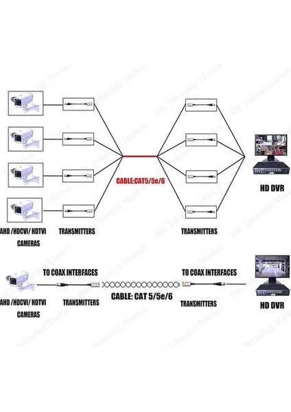 Cctv Kamera Bnc Dişi Video Balun Kamera Kablosu