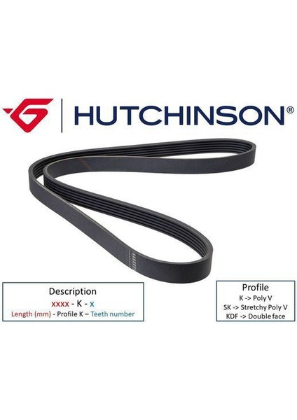 Hutchınson 5PK1100-1100 K 5 Kanallı Kayış Clıo-1.6 16V K4M 98 -1.4 8 V E7J-K4J 58373