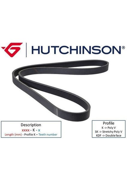 Hutchınson 7PK1099-1099 K 7 Kanallı Kayış Movano 2.2cdtı 16V 03-06 2.5cdtı 16V 03-06 -Master 2.2dcı