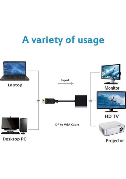 Güven Sitem Dısplay Port To HDMI Çevirici Dönüştürücü Adaptör