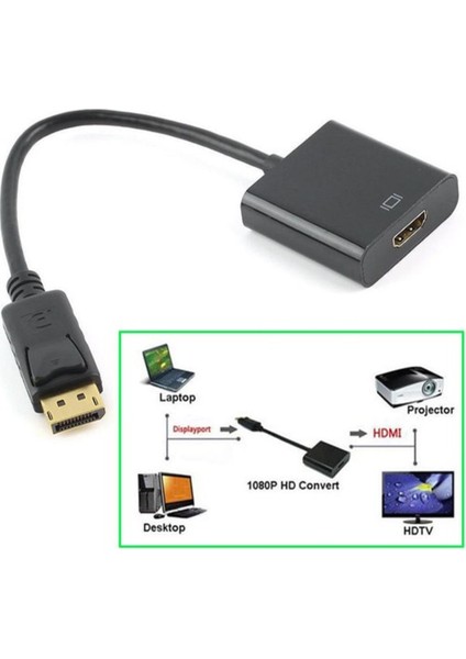 Güven Sitem Dısplay Port To HDMI Çevirici Dönüştürücü Adaptör