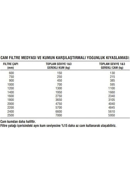 Cam Filtre Medyası 25 kg Havuz Filitre Temizleme Cam Kumu 0.50-1.20 mm