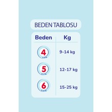 Goo.n Mutlu Bebek 4 Numara Külot Bebek Bezi Avantajlı Fırsat Paketi - 12 Saat Kuruluk - 120 Adet