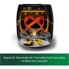 Philips Airfryer Xxl 7.3 L 1.4 kg Akıllı Sıcak Hava Fritözü Beyaz