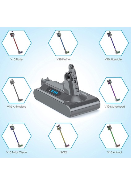 Dyson V10 SV12 V10 Kabarık V10 Hayvan Mutlak Motorhead Hatırlatma Için V10 Pil Adaptörü 21.6V + Filtre Değiştirin (Yurt Dışından)