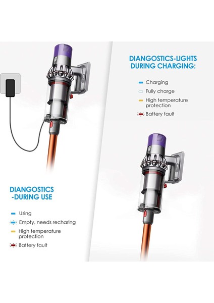 Dyson V10 SV12 V10 Kabarık V10 Hayvan Mutlak Motorhead Hatırlatma Için V10 Pil Adaptörü 21.6V + Filtre Değiştirin (Yurt Dışından)