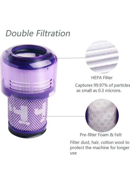 Dyson V12 Detect Slim Kablosuz Elektrikli Süpürge ve V12 Slim Elektrikli Süpürgeler Için 3 Paket Filtre Değiştirme, Parça 971517-01 ile Karşılaştırın (Yurt Dışından) fırsatları