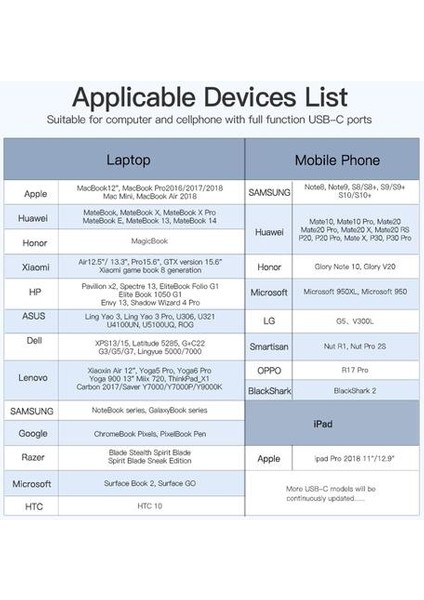 USB C HDMI 4 K Tip C Için HDMI 60Hz Kablo Thunderbolt 3 Adaptörü Huawei P40 Mate Için 30 Pro Macbook Hava iPad USB C Kablosu (Yurt Dışından)