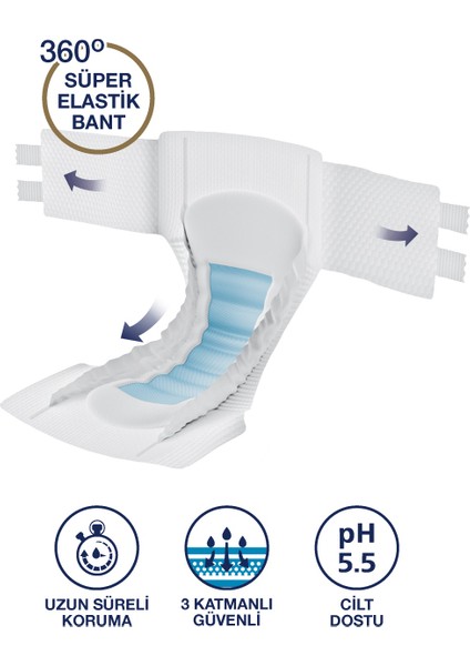 2'Li Paket Carıne Yetişkin Hasta Bezi Extralarge Beden 30 X 2 Adet fırsatları