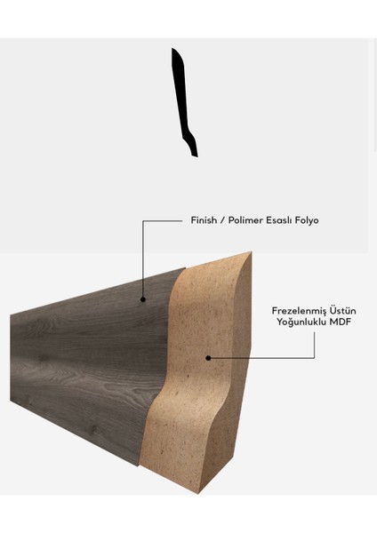 6 cm Laminat Parke Süpürgelik Modelleri 725 Freze Ceviz Finiş Folyo Kaplama fiyatları