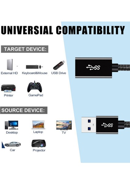 Rope 5gbps Hızlı Veri Aktarımı USB 3.0 Erkek Dişi Uzatma Kablosu Halat Örgülü 2 Metre