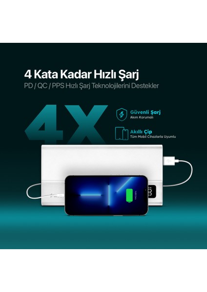 Recharger Mega LCD 50.000 Mah Pd 20W Taşınabilir Hızlı Şarj Aleti / Powerbank