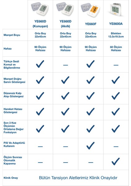 Bilek Tipi Dijital Tansiyon Aleti YE8600A indirimleri