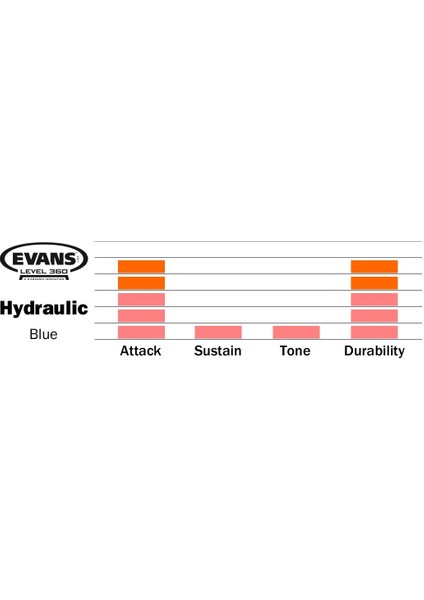 Deri 08 Hydraulic Tom Clear Yağlı Mavi Çift Kat (1
