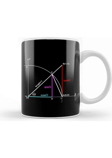 Maths And Science Trigonometry Sin Tan Cos Kupa Bardak Porselen