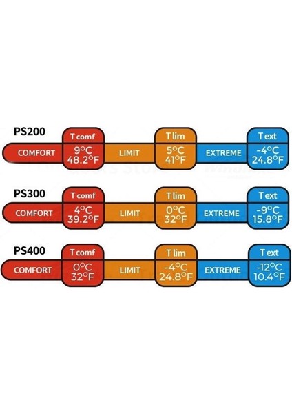 PS400 Oval Ultralight Uyku Tulumu -12°c ( Cloudy Grey ) fırsatları