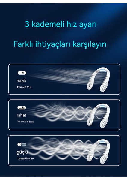 Asılı Boyun Fanı (Yurt Dışından)