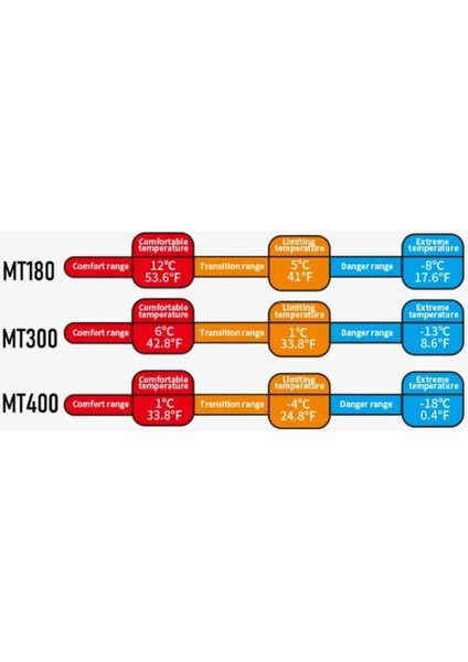 Naturehike Cute Mud Rabbit MT300 Zarf Trazı Pamuklu Uyku Tulumu -13°c modelleri