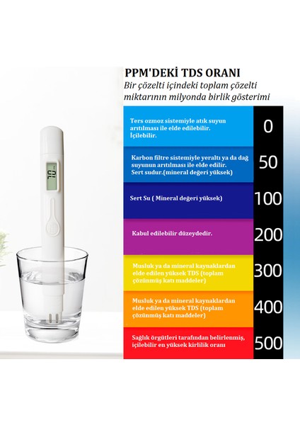Dijital Tds Su Kalitesi Test Cihazı (Yurt Dışından) fırsatları