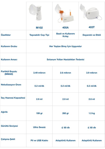 Kompresörlü Taşınabilir Hava Makinesi Nebulizatör CE403T