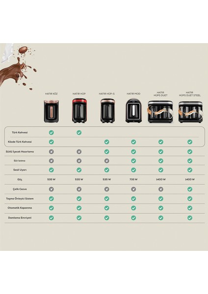 Hatır Hüp Türk Kahve Makinesi Glossy Violet indirimleri