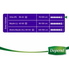 Depend Emici Külot 16'Lı Orta Boy Kadın  2'Li Paket