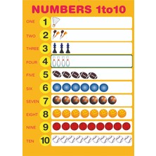 Wonder Like Okul Öncesi Ingilizce Anaokulu Için 1-10 Numara Posterleri (50*70 Karton Poster)