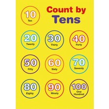 Wonder Like Okul Öncesi Ingilizce 10'lara Göre Sayı Eğitim Posteri (50*70 Karton Poster)
