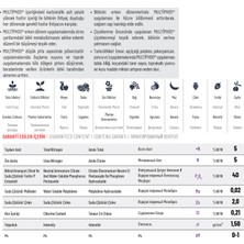 Upper Class Farming Multıphos Np Li Gübreçözeltisi